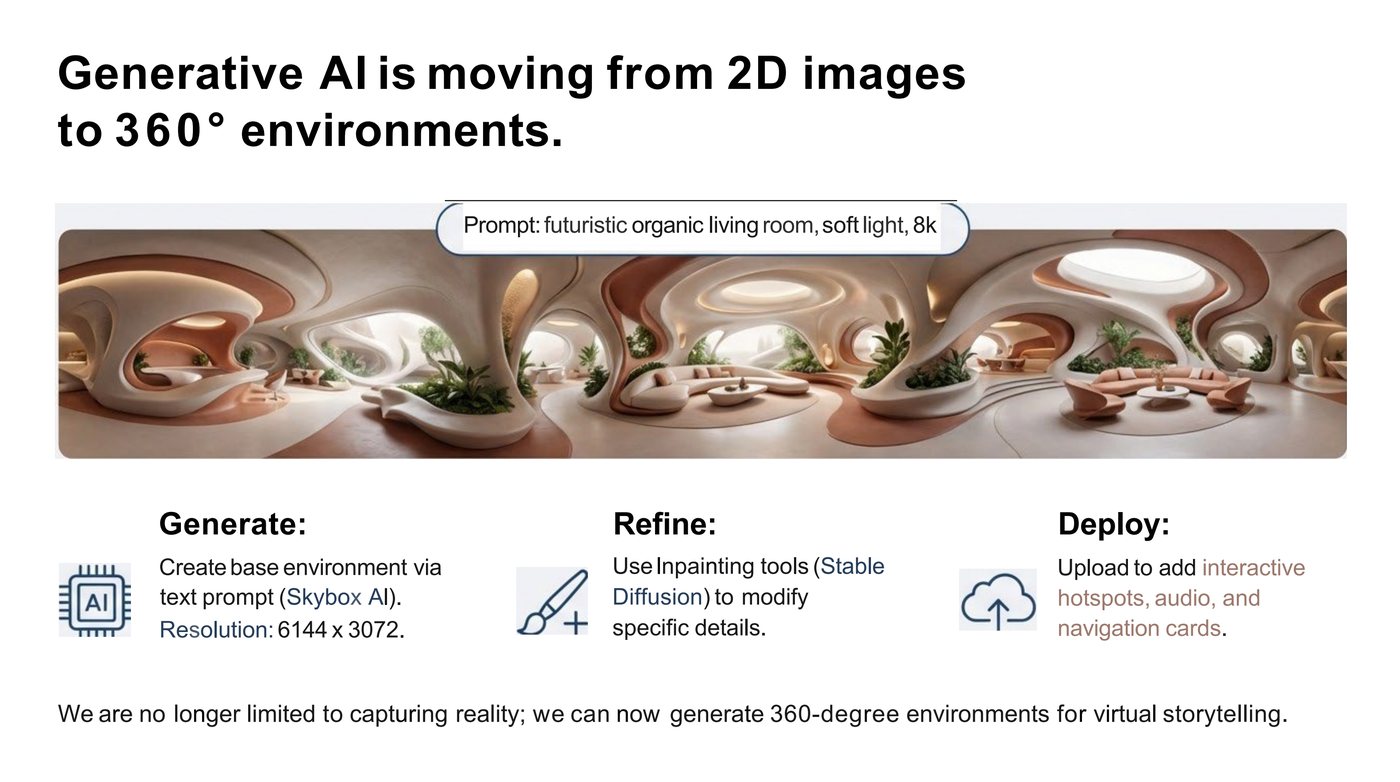Generative AI moving from 2D images to 360 environments