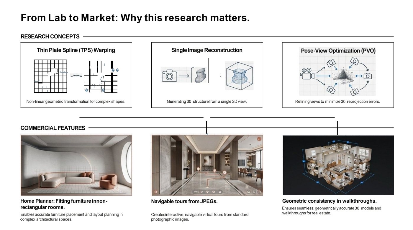 Research concepts behind market-ready spatial reconstruction