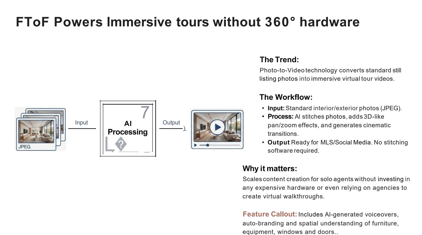 FrameToForm AI photo to immersive tour workflow